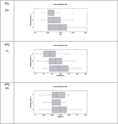 The Relationship Between Bronchial Patency and Parameters of ECG Supraventricular Component in Children With Bronchial Asthma